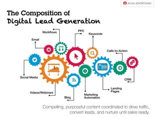 The Composition of
Digital Lead Generation
Compelling, purposeful content coordinated to drive traﬃc,
convert leads, and nurture until sales ready.
 