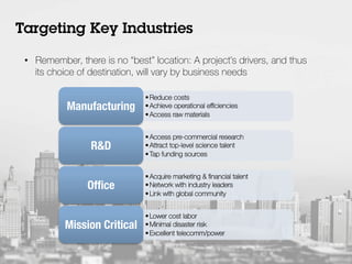 •  Remember, there is no “best” location: A project’s drivers, and thus
its choice of destination, will vary by business needs
Targeting Key Industries
• Reduce costs
• Achieve operational eﬃciencies
• Access raw materials
Manufacturing
• Access pre-commercial research
• Attract top-level science talent
• Tap funding sources
R&D
• Acquire marketing & ﬁnancial talent
• Network with industry leaders
• Link with global community
Ofﬁce
• Lower cost labor
• Minimal disaster risk
• Excellent telecomm/power
Mission Critical
 