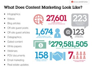 •  Infographics
•  Videos
•  Blog articles
•  Oﬀ-site guest posts
•  Oﬀ-site guest articles
•  Datagraphics
•  Gated content
•  White papers
•  Webinars
•  POV documents
•  Email marketing
•  Real estate updates
What Does Content Marketing Look Like?
 