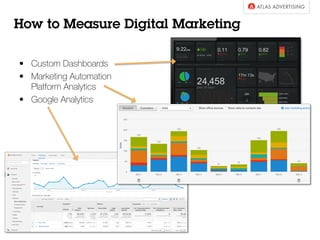 •  Custom Dashboards
•  Marketing Automation
Platform Analytics
•  Google Analytics
How to Measure Digital Marketing
 