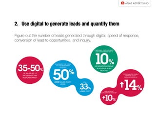 2.  Use digital to generate leads and quantify them
Figure out the number of leads generated through digital, speed of response,
conversion of lead to opportunities, and inquiry.
 