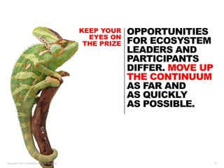 Copyright © 2017 Accenture. All rights reserved. 12
KEEP YOUR
EYES ON
THE PRIZE
OPPORTUNITIES
FOR ECOSYSTEM
LEADERS AND
PA...