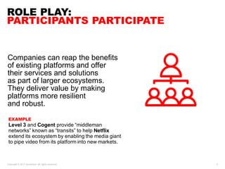 ROLE PLAY:
PARTICIPANTS PARTICIPATE
Copyright © 2017 Accenture. All rights reserved. 6
Companies can reap the benefits
of ...