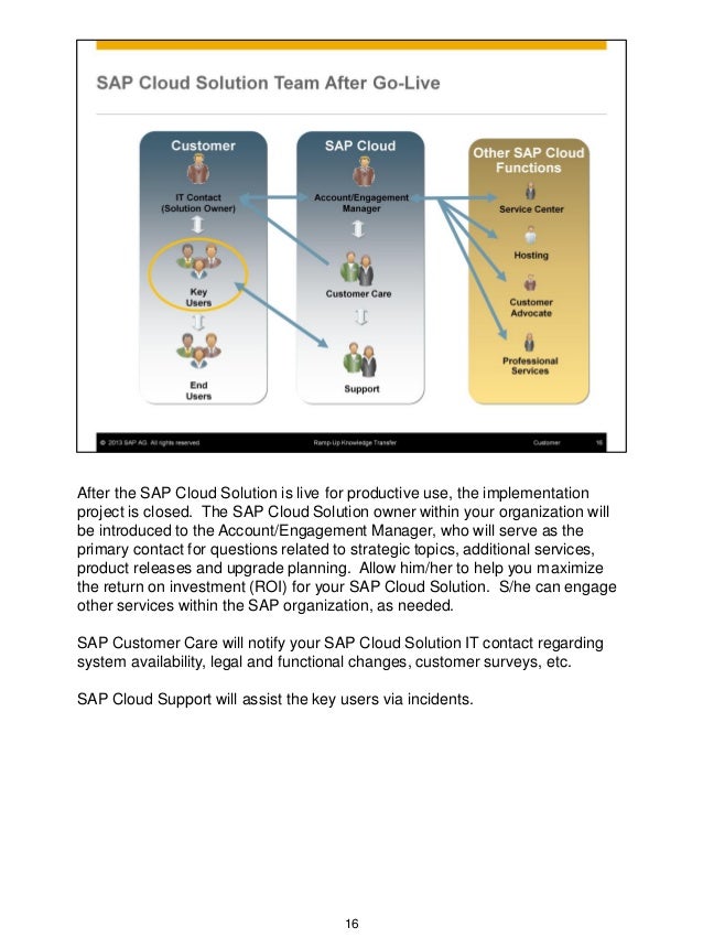 Your roles as key user sap
