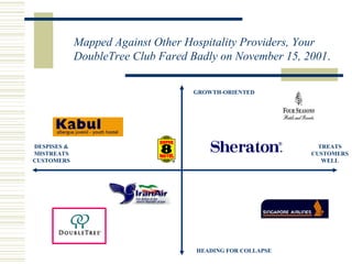 Mapped Against Other Hospitality Providers, Your DoubleTree Club Fared Badly on November 15, 2001 . GROWTH-ORIENTED HEADING FOR COLLAPSE DESPISES & MISTREATS CUSTOMERS TREATS CUSTOMERS WELL 