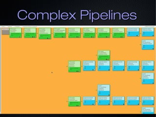 Complex PipelinesComplex Pipelines
 
