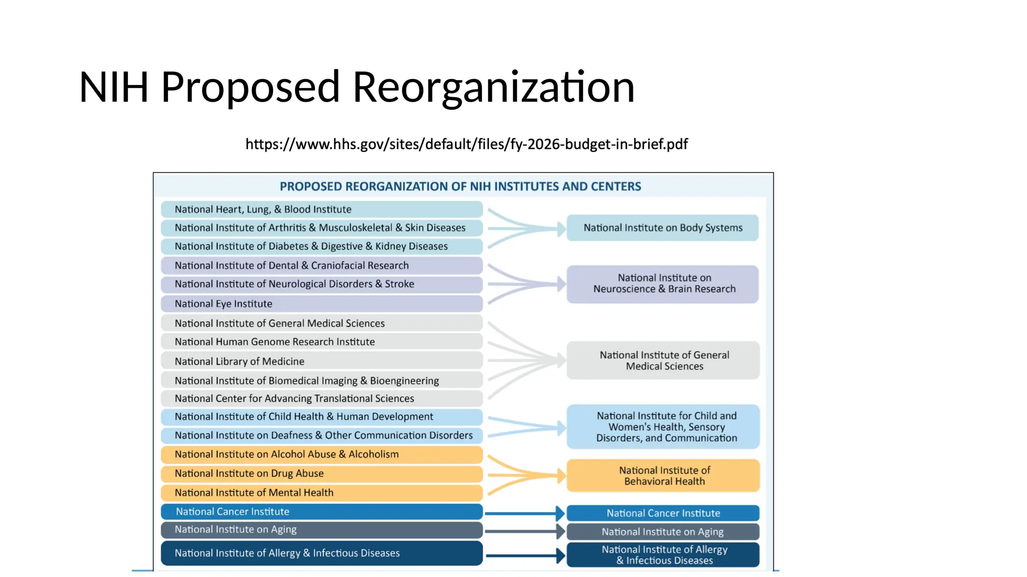 NIH Proposed Reorganization
 