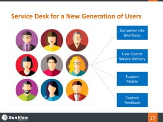 17
Consumer-Like
Interfaces
User-Centric
Service Delivery
Support
Mobile
Capture
Feedback
Service Desk for a New Generation of Users
 