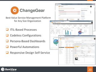 20
Best-Value Service Management Platform
for Any Size Organization
 ITIL-Based Processes
 Codeless Configurations
 Persona-Based Dashboards
 Powerful Automations
 Responsive Design Self-Service
 
