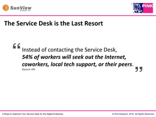 © Pink Elephant, 2016. All Rights Reserved.5 Ways to Optimize Your Service Desk for the Digital Enterprise
The Service Desk is the Last Resort
Instead of contacting the Service Desk,
54% of workers will seek out the Internet,
coworkers, local tech support, or their peers.
(Source: HP)
 