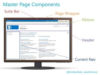 @EricOverfield - pixelmill.com 
Suite Bar 
Ribbon 
Header 
Current Nav 
Master Page Components 
Page Wrapper 
 