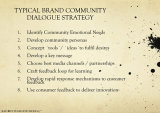TYPICAL BRAND COMMUNITY DIALOGUE STRATEGY Identify Community Emotional Needs Develop community personas Concept ´tools´/ ´ideas´to fulfil desires Develop a key message Choose best media channels / partnerships Craft feedback loop for learning Develop rapid response mechanisms to customer feedback Use consumer feedback to deliver innovation RAD ✪ INTEGRATED MEDIA©™ 