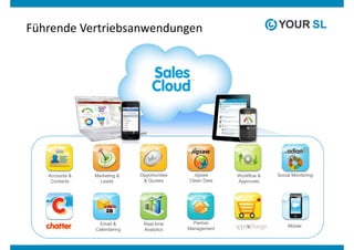 Führende Vertriebsanwendungen




   Accounts &   Marketing &   Opportunities     Jigsaw     Workflow &   Social Monitoring
    Contacts      Leads        & Quotes       Clean Data   Approvals




                 Email &       Real-time        Partner
                                                                             Mobile
                Calendaring    Analytics      Management
 