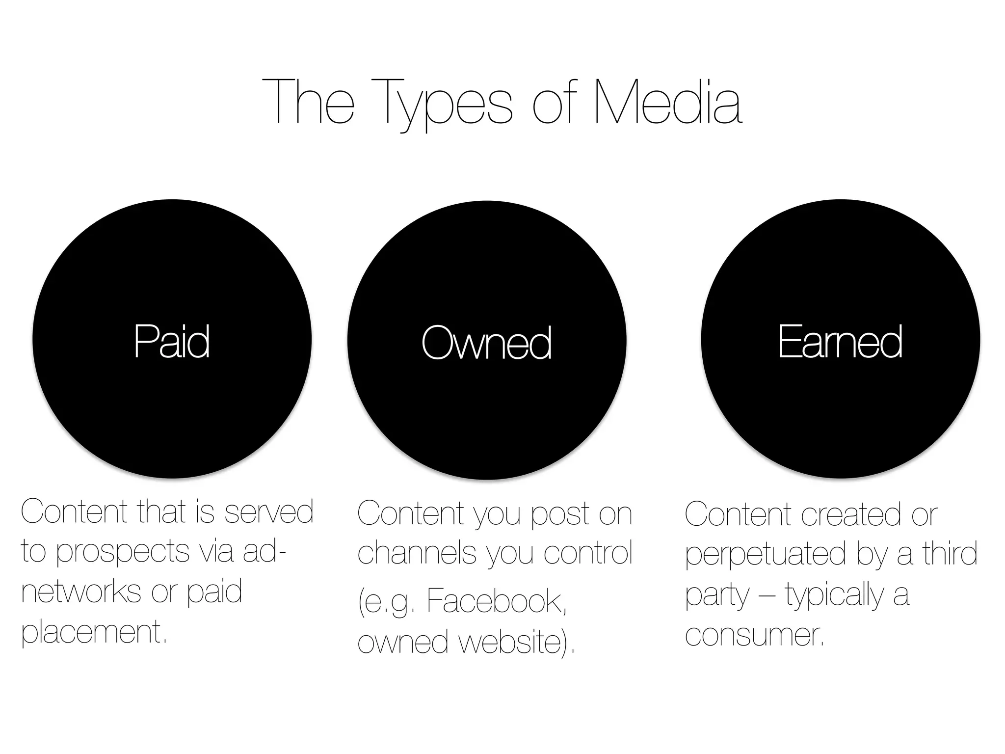 Paid
 Owned
 Earned
Content that is served
to prospects via ad-
networks or paid
placement.
Content you post on
channels you control 
(e.g. Facebook,
owned website).
Content created or
perpetuated by a third
party – typically a
consumer.
The Types of Media
 