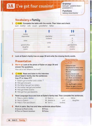 Grammar
have got - positive form 1
possessive's
Functions
talking about family
Vocabulary • Family
f | | 2.02 Complete the table with the words. Then listen and check.
aunt brother wife cousin grandfather father
2 Look at Dylan's family tree on page 39 and write the missing family words.
Presentation ^ ^ ^ ^ ^
3 Warm up Look at the photo of Dylan on page 39 and # chloe's new
answer the questions. boyfriend is very nice.
How old is he? Where is he from? • My mum's parents are
British.
4 $ 2.03 Read and listen to the interview . Auntie Sarah and
about Dylan's family. Are the sentences Uncle Tim's children
true (7) or false (F)? a r e N i c k a n d
Jessica.
1 Dylan's got a brother and a sister. T ' F v e 9 o t a b r ° t h e r and
« 11 , , , a sister.
2 Hes qot one aunt. .„ ,
. ,, . , • My dad's got a sister.
3 His father has qot two sisters. , " ,
M 11. ,, , , | .| • They've got a house
4 His mother has qot one brother. _
a
witn a swimming pool.
5 He's got three cousins.
6 He's got four grandparents.
5 Read Language focus and look at Dylan's family tree. Then complete the sentences.
1 Pete is John's -father 4 Kevin is and father.
2 Nick is Dylan's . 5 Jessica is and daughter.
3 Pete is Tom and Oliver's . 6 Tom is brother.
6 Work in pairs. Say true and false sentences about Dylan.
A Jenny is Pete's wife. B True.
A Tim is Clare's brother. B False.
 