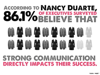 According to Nancy Duarte,

86.1%believe that
            of executives surveyed




strong communication
directly impacts their success.
                               Flickr: the|G|™
 