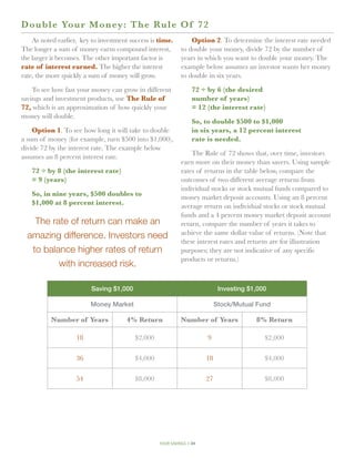 D o uble Your Money: The Ru l e O f 7 2
    As noted earlier, key to investment success is time.        Option 2. To determine the interest rate needed
The longer a sum of money earns compound interest,          to double your money, divide 72 by the number of
the larger it becomes. The other important factor is        years in which you want to double your money. The
rate of interest earned. The higher the interest            example below assumes an investor wants her money
rate, the more quickly a sum of money will grow.            to double in six years.

    To see how fast your money can grow in different              7
                                                                   2 ÷ by 6 (the desired
savings and investment products, use The Rule of                  number of years)
72, which is an approximation of how quickly your                 = 12 (the interest rate)
money will double.
                                                                  S
                                                                   o, to double $500 to $1,000
    Option 1. To see how long it will take to double              in six years, a 12 percent interest
a sum of money (for example, turn $500 into $1,000),              rate is needed.
divide 72 by the interest rate. The example below
                                                                The Rule of 72 shows that, over time, investors
assumes an 8 percent interest rate.
                                                            earn more on their money than savers. Using sample
   7
    2 ÷ by 8 (the interest rate)                           rates of returns in the table below, compare the
   = 9 (years)                                              outcomes of two different average returns from
                                                            individual stocks or stock mutual funds compared to
   S
    o, in nine years, $500 doubles to                      money market deposit accounts. Using an 8 percent
   $1,000 at 8 percent interest.                            average return on individual stocks or stock mutual
                                                            funds and a 4 percent money market deposit account
    The rate of return can make an                          return, compare the number of years it takes to
                                                            achieve the same dollar value of returns. (Note that
  amazing difference. Investors need
                                                            these interest rates and returns are for illustration
   to balance higher rates of return                        purposes; they are not indicative of any specific
                                                            products or returns.)
          with increased risk.

                         Saving $1,000                                       Investing $1,000

                         Money Market                                       Stock/Mutual Fund

           Number of Years            4% Return             Number of Years              8% Return

                    18                   $2,000                        9                    $2,000

                    36                   $4,000                        18                   $4,000

                    54                   $8,000                        27                   $8,000




                                                  your savings // 34
 