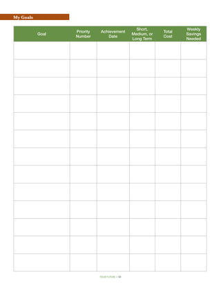 My Goals

                                                   Short,             Weekly
                  Priority   Achievement                      Total
           Goal                                  Medium, or           Savings
                  Number        Date                          Cost
                                                 Long Term            Needed




                             your future // 42
 
