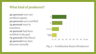 Fig. 2 – Certification Status (Producers)
40 percent were not
certified organic.
30 percent were certified
15 percent were...
