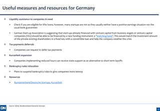 Useful measures and resources for Germany
10
Source: Sifted, Bundesverband Deutsche Startups
 Liquidity assistance to com...