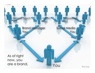 You



      Referral Agent    Admin         Professional
      You               You           You

             Brand Manager       Social Media
             You                          You




 As of right
 now, you
 are a brand.                   You                  Not  Easy
 