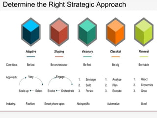 Your strategy needs a strategy | PDF