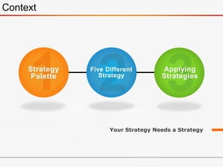 Strategy
Palette
Five Different
Strategy
Applying
Strategies
Your Strategy Needs a Strategy
Context
 