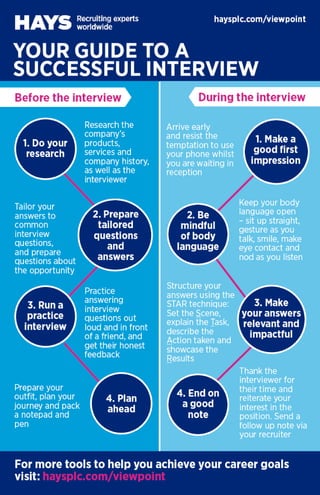 Your successful guide to an interview