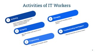 Activities of IT Workers
1 Analyzing
Gathers requirements, modifying computer
systems to improve production and
workﬂow, expanding systems.
2
Designing
Web pages design, screen layouts, process
ﬂows
3
Programming
Writing code for computer software
4 Managing
Monitoring and controlling computer
systems
5 Troubleshooting and Support
Help Desk technicians and service workers
4
 