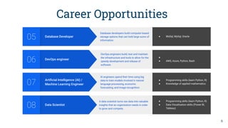Career Opportunities
DevOps engineer
06
DevOps engineers build, test and maintain
the infrastructure and tools to allow for the
speedy development and release of
software.
●
● AWS, Azure, Python, Bash
Artiﬁcial Intelligence (AI) /
Machine Learning Engineer
07
AI engineers spend their time using big
data to train models involved in natural
language processing, economic
forecasting, and image recognition.
● Programming skills (learn Python, R)
● Knowledge of applied mathematics
Data Scientist
08
A data scientist turns raw data into valuable
insights that an organisation needs in order
to grow and compete.
● Programming skills (learn Python, R)
● Data Visualisation skills (Power BI,
Tableau)
Database Developer
05
Database developers build computer-based
storage options that can hold large sums of
information.
● MsSql, MySql, Oracle
6
 
