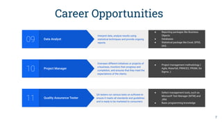 Career Opportunities
Quality Assurance Tester
11
QA testers run various tests on software to
ensure it meets all standards and guidelines
and is ready to be marketed to consumers.
● Defect management tools, such as
Microsoft Test Manager (MTM) and
JIRA
● Basic programming knowledge
Data Analyst
09
Interpret data, analyze results using
statistical techniques and provide ongoing
reports
● Reporting packages like Business
Objects
● Databases
● Statistical package like Excel, SPSS,
SAS...
Project Manager
10
Oversees different initiatives or projects of
a business, monitors their progress and
completion, and ensures that they meet the
expectations of the clients.
● Project management methodology (
Agile, Waterfall, PRINCE2, PRiSM, Six
Sigma…)
7
 