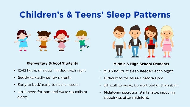 Your Teens Need More Sleep Beauteous Teenage Sleep Patterns Your Teens Need More Sleep Beauteous Teenage Sleep Patterns