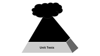 Unit Tests
Service Tests
UI /
E2E Tests
Manual,
Exploratory
Tests
 