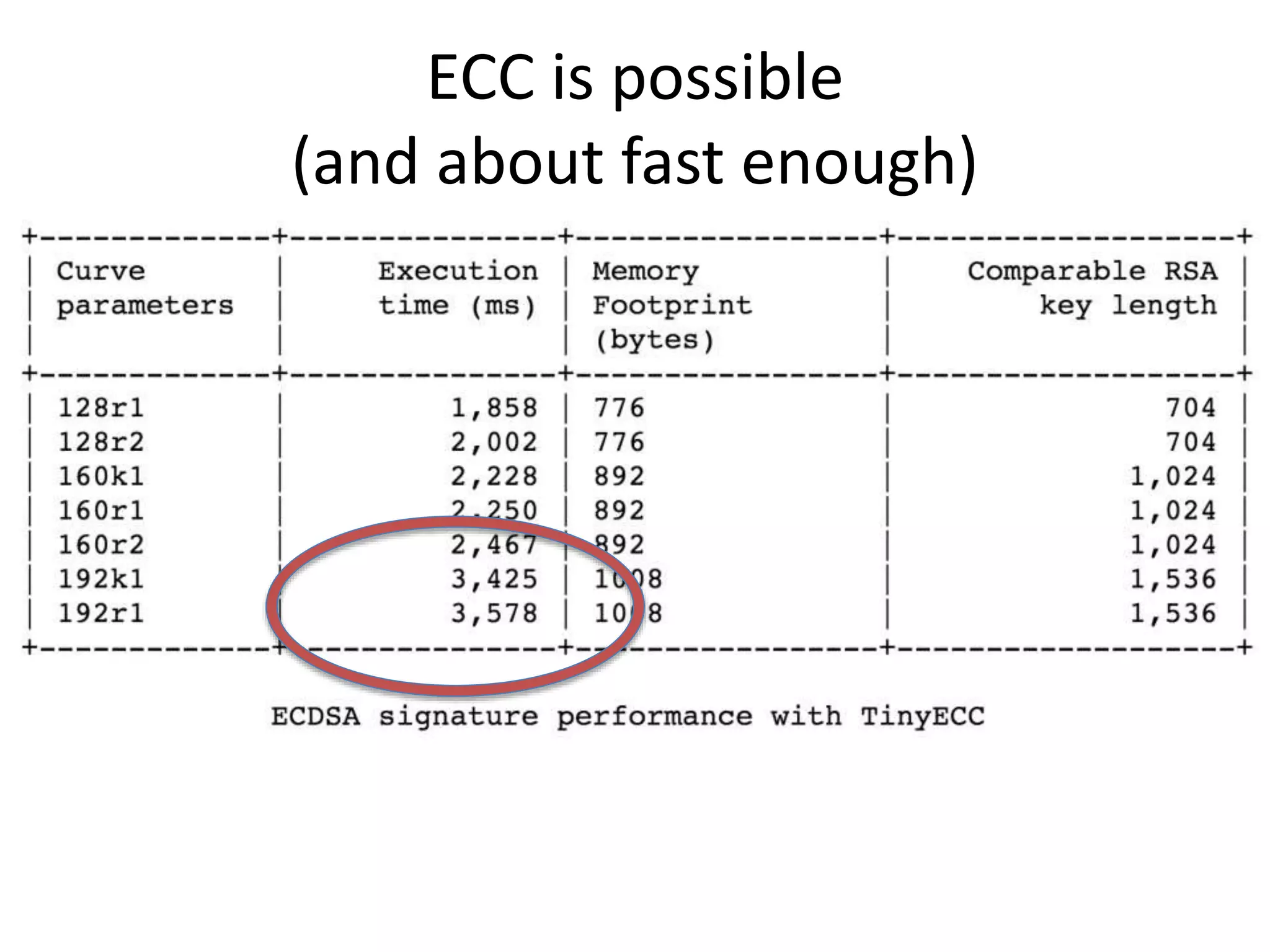ECC is possible 
(and about fast enough) 
 