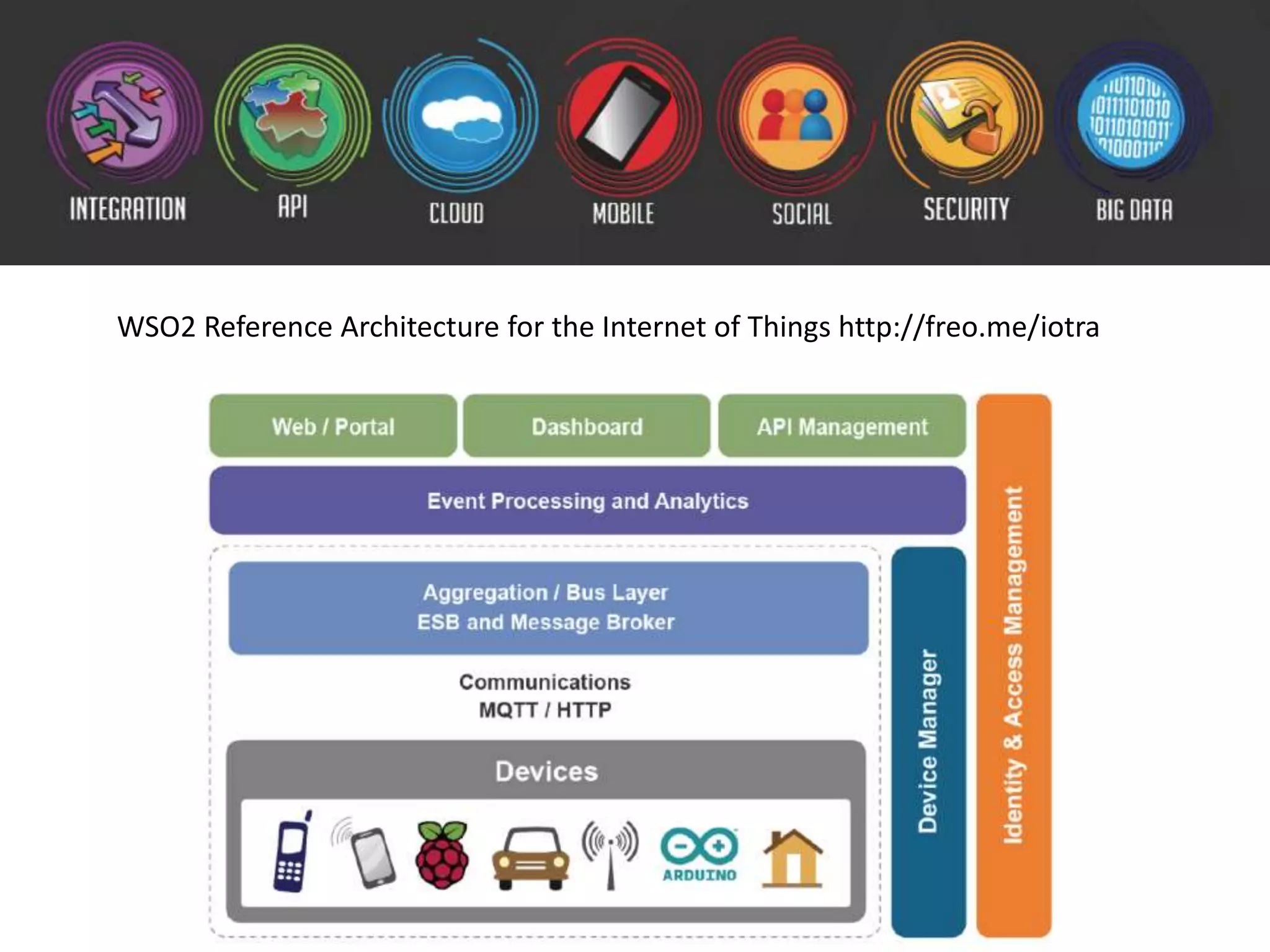 WSO2 Reference Architecture for the Internet of Things http://freo.me/iotra 
