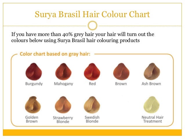Surya Henna Hair Dye Color Chart