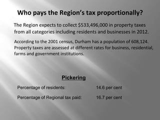 Who pays the Region’s tax proportionally?
The Region expects to collect $533,496,000 in property taxes
from all categories including residents and businesses in 2012.
According to the 2001 census, Durham has a population of 608,124.
Property taxes are assessed at different rates for business, residential,
farms and government institutions.



                        Pickering
 Percentage of residents:                 14.6 per cent

 Percentage of Regional tax paid:         16.7 per cent
 