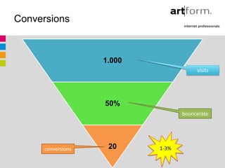 Conversions



                    1.000
                                        visits




                    50%
                                   bouncerate




      conversions    20     1-3%
 