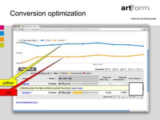Conversion optimization




yellow

 red
 