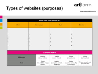 Types of websites (purposes)
 