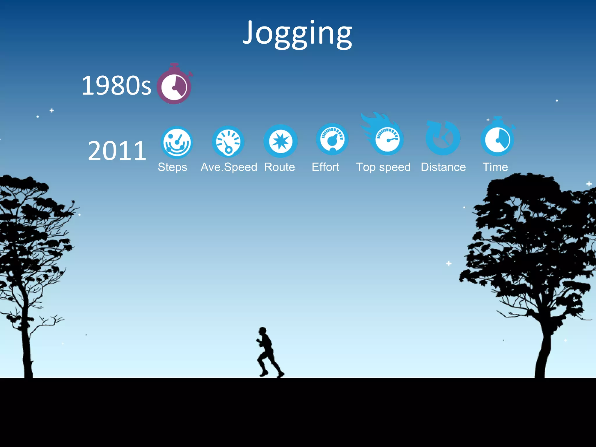 Jogging Steps  Ave.Speed  Route  Effort  Top speed  Distance  Time  1980s 2011 
