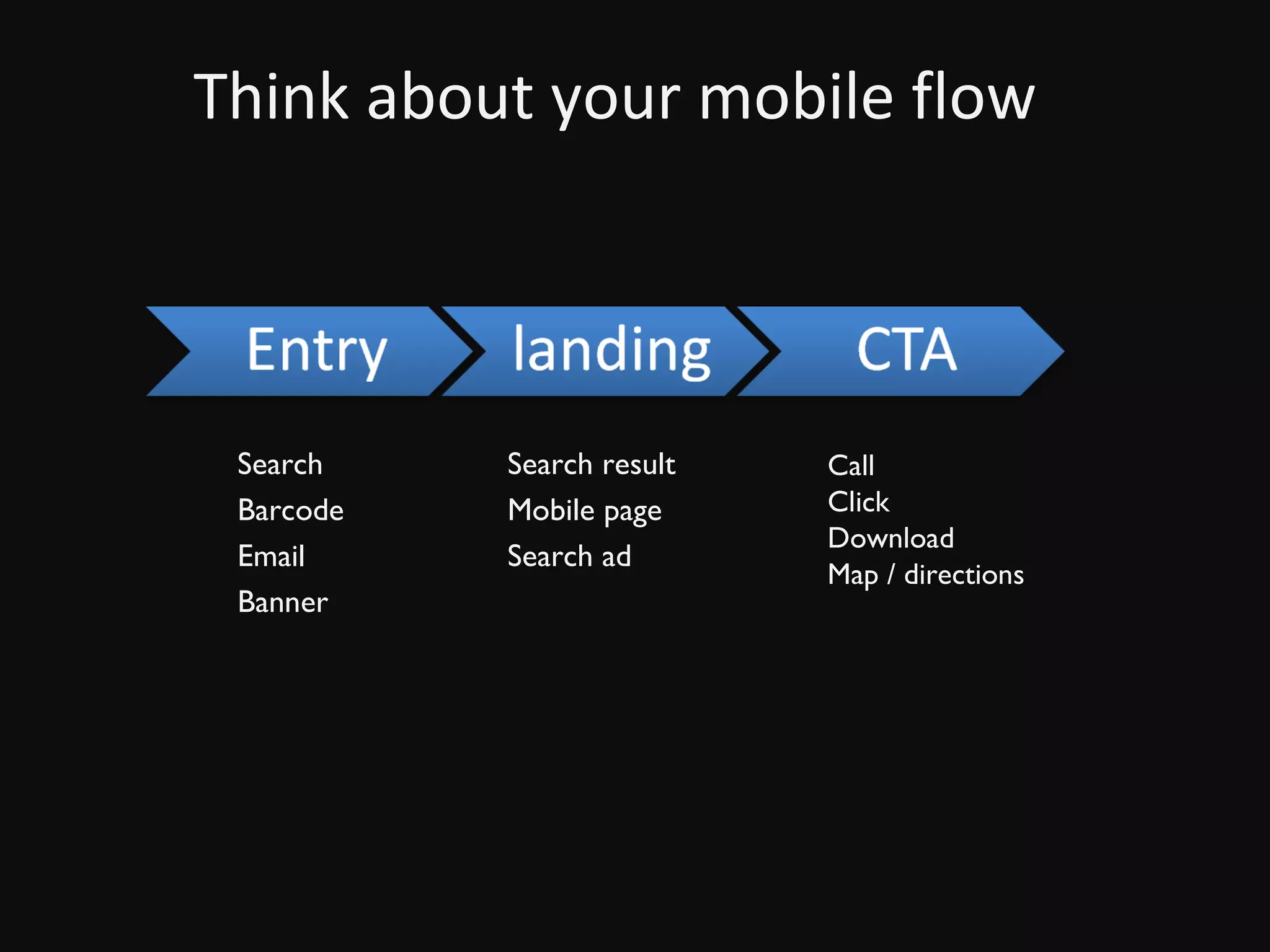 Think about your mobile flow Search Barcode Email Banner Search result Mobile page Search ad Call Click Download Map / directions 