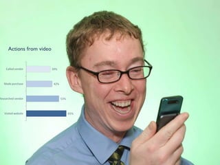 Actions from video 
