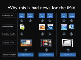 Why this is bad news for the iPad Large user base Developers Large user base Developers Media  Owners Large user base Developers Content source Content market Seamless transfer Adequate device Lots of consumption Media  Owners Media  Owners 
