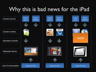 Why this is bad news for the iPad Large user base Developers Large user base Developers Media  Owners Large user base Developers Content source Content market Seamless transfer Adequate device Lots of consumption Media  Owners Media  Owners $499 