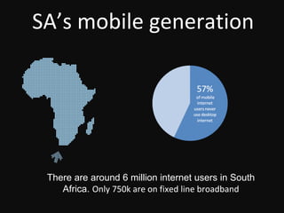 There are around 6 million internet users in South Africa.  Only 750k are on fixed line broadband SA’s mobile generation 