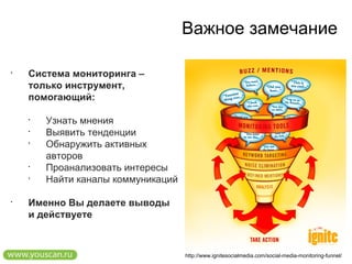 Анализ содержимого сообщений Интернет – гигантская фокус-группа О каких свойствах/качествах  вашего бренда говорят ? Почему выбирают  ваш бренд и почему отказываются от него? Находите идеи  для улучшения продуктов Проверяйте восприятие бренда Используйте наиболее встречаемые  слова для рекламы 