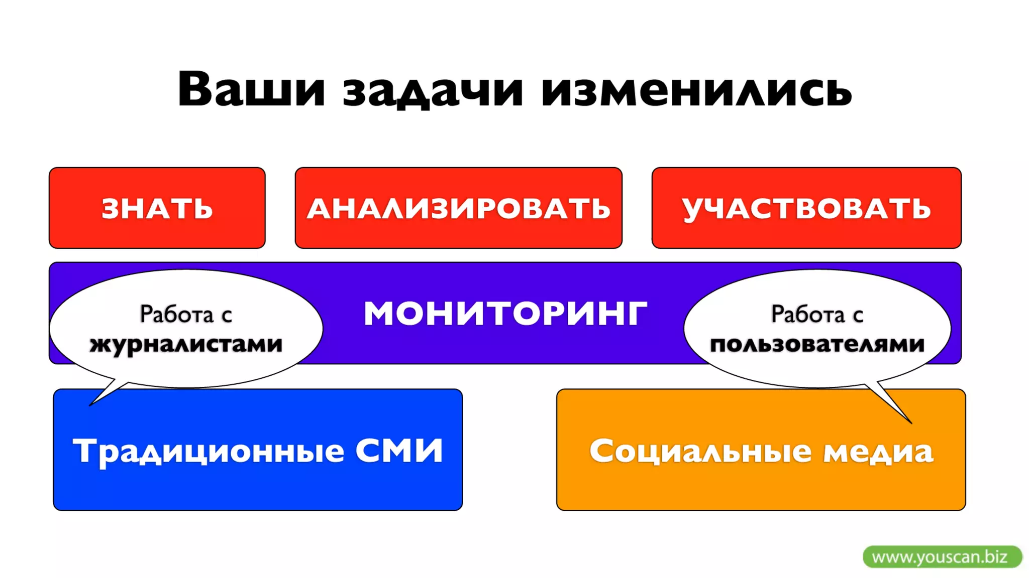 Измеряйте эффективность маркетинга и PR в соцмедиа с YouScan - trial 30 дней