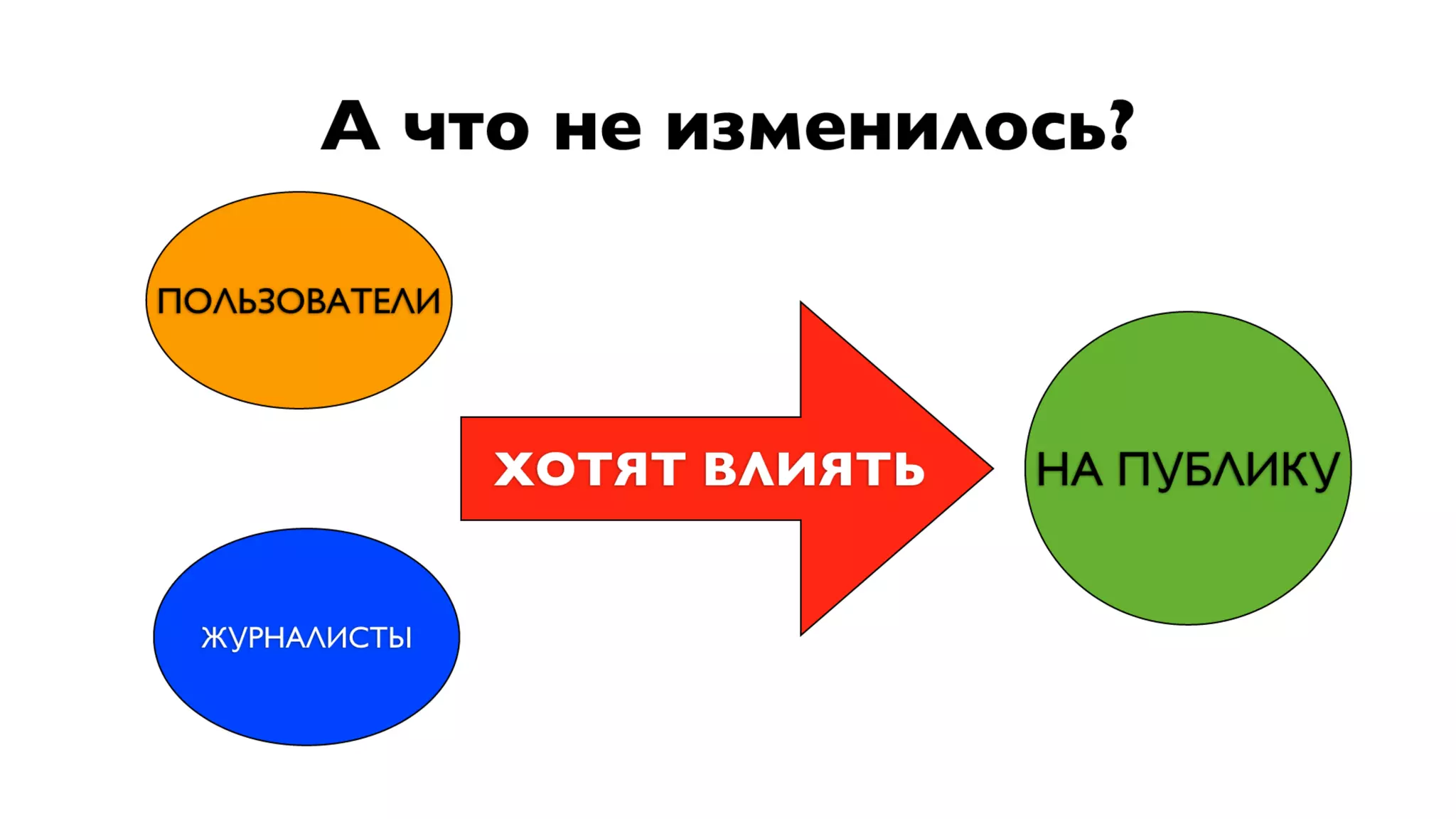 Измеряйте эффективность маркетинга и PR в соцмедиа с YouScan - trial 30 дней