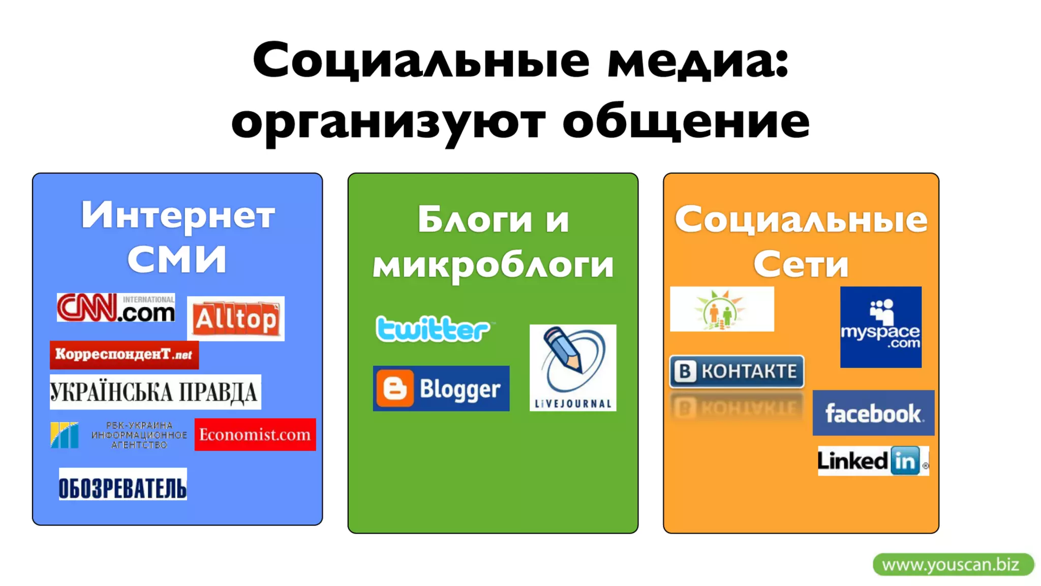 Измеряйте эффективность маркетинга и PR в соцмедиа с YouScan - trial 30 дней